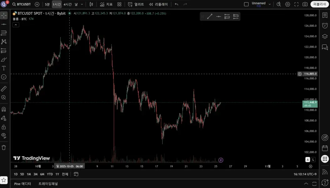 [30일 챌린지 22기 1주차]