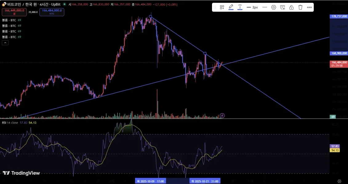 [30일 챌린지 1기 1주차]