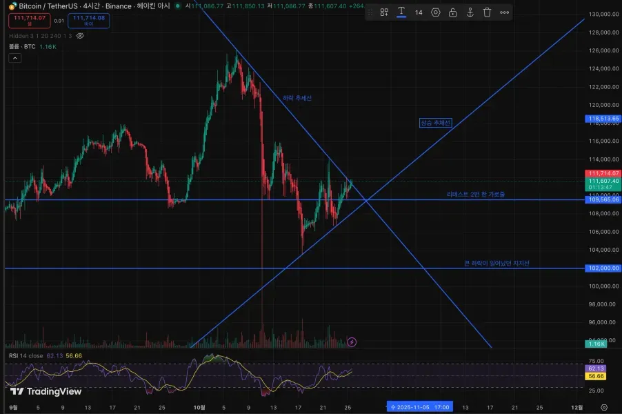 [30일 챌린지 1기 1주차] 4일차 MISSION