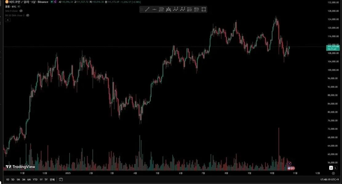 22기 4일차 미션