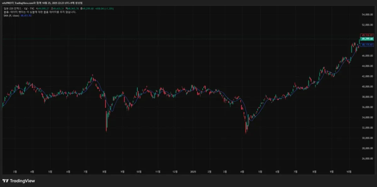 [30일 챌린지 22기 1주차]