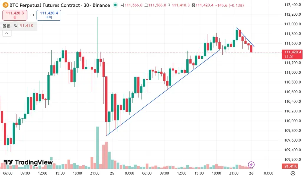 [30일 챌린지 1기 1주차]