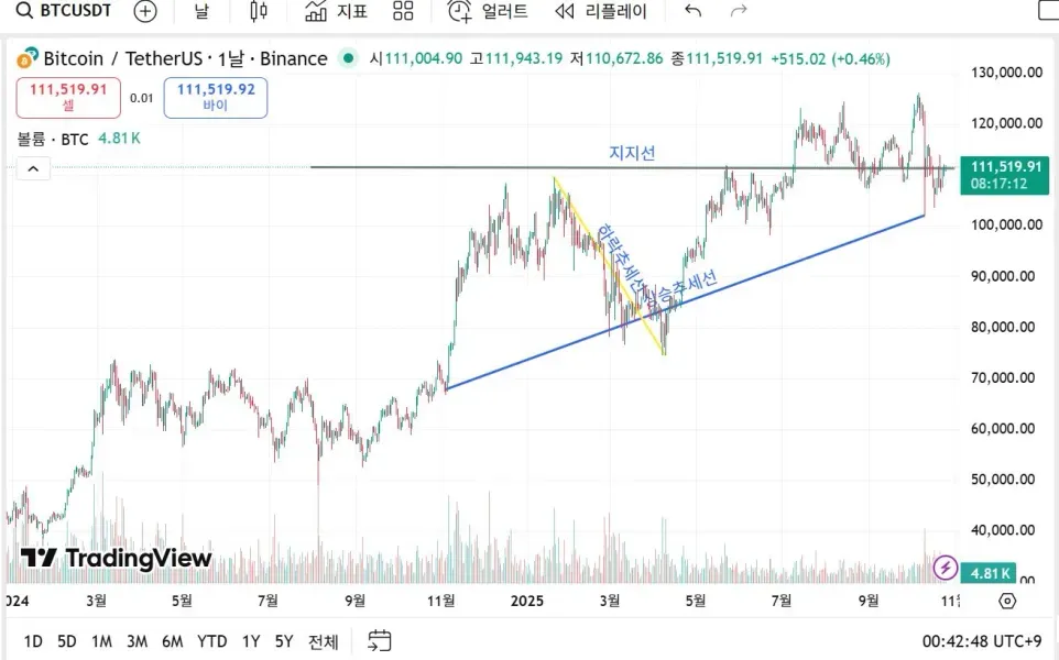 [30일 챌린지 1기 1주차] 