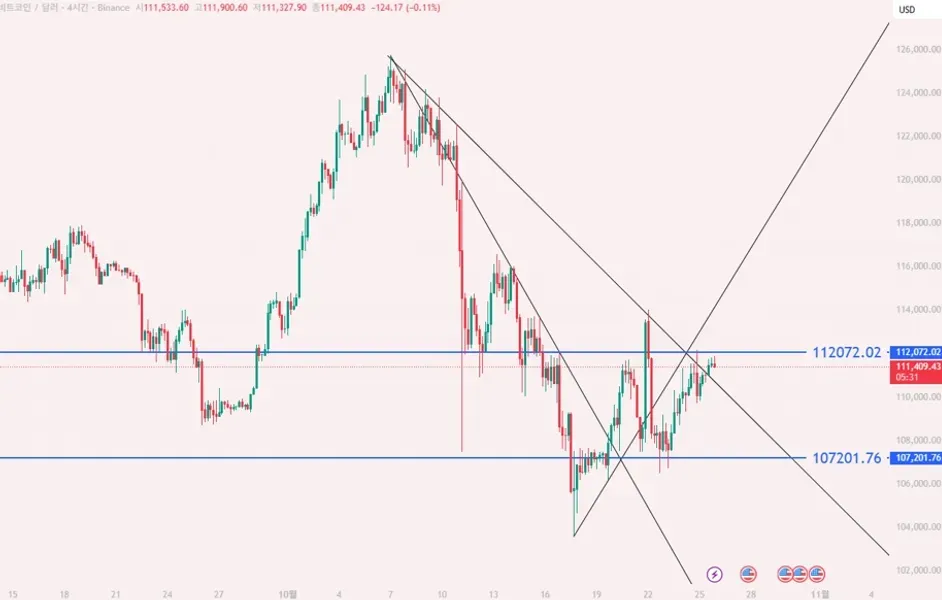 30일 챌린지 1기 1주차