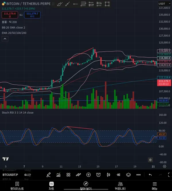 [30일 챌린지 21기 2주차] 다이버전스
