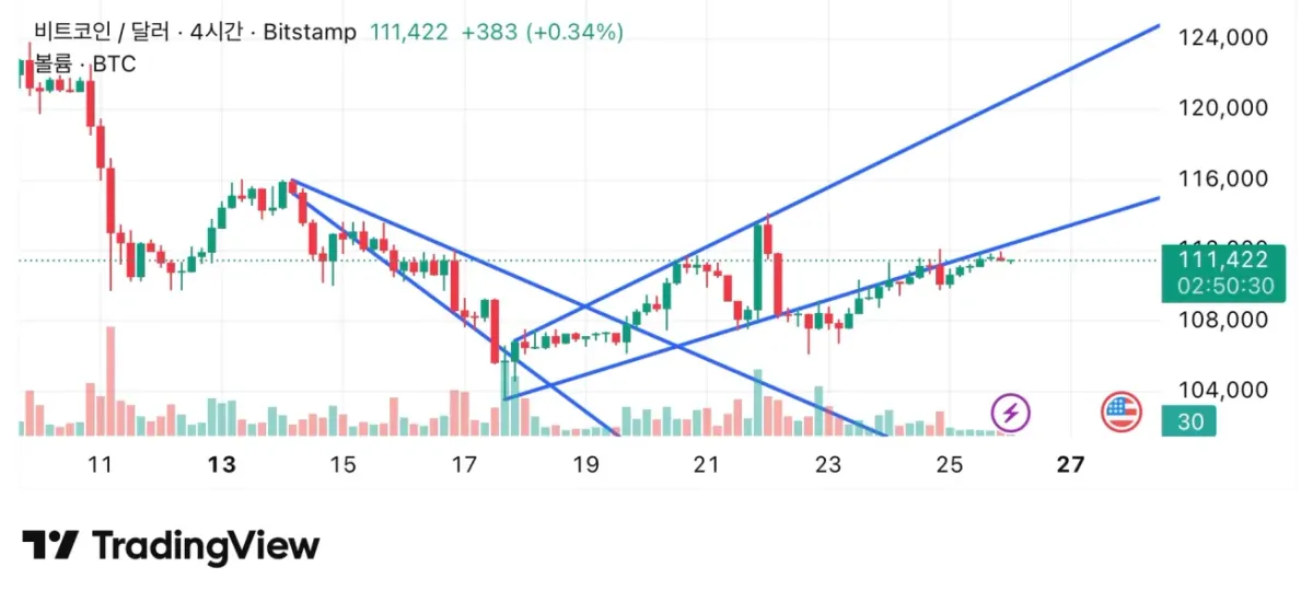 30일 챌린지 1기 1주차