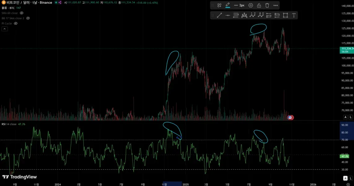 30일 챌린지 21기 다이버전스