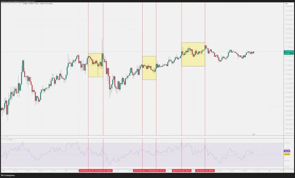 [30일 챌린지 21기 1주차] 다이버전스