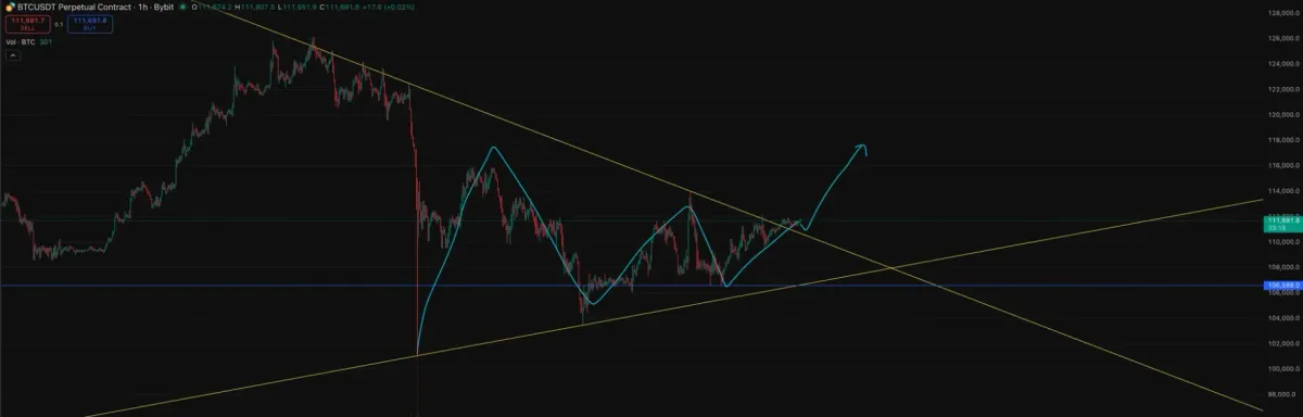 [30일 챌린지 1기 1주차] 작도 실습