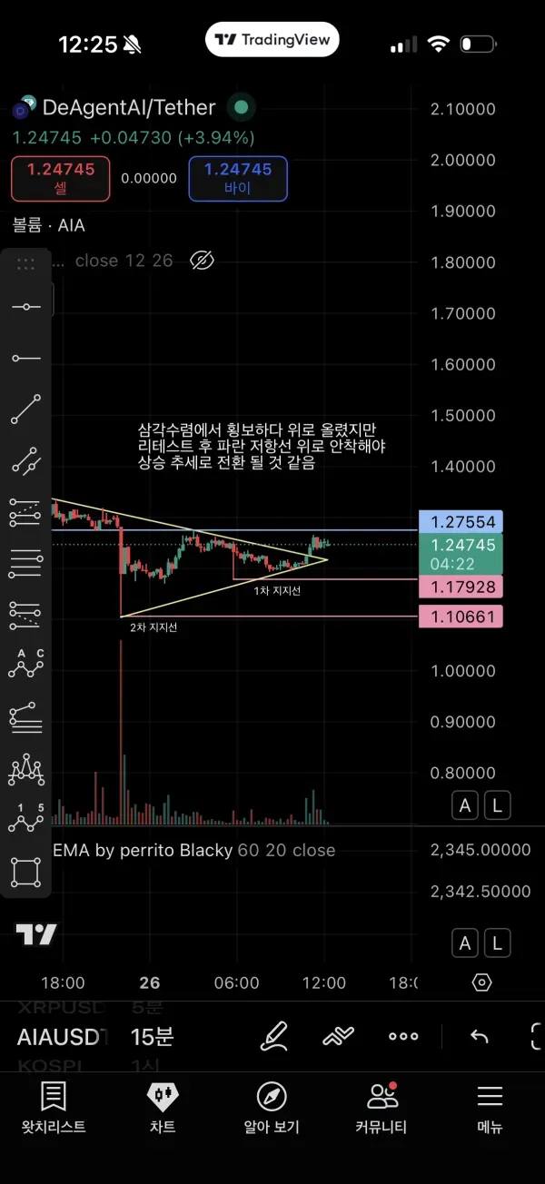 [30일 챌린지 1기 1주차] 지지 저항과 추세선 작도