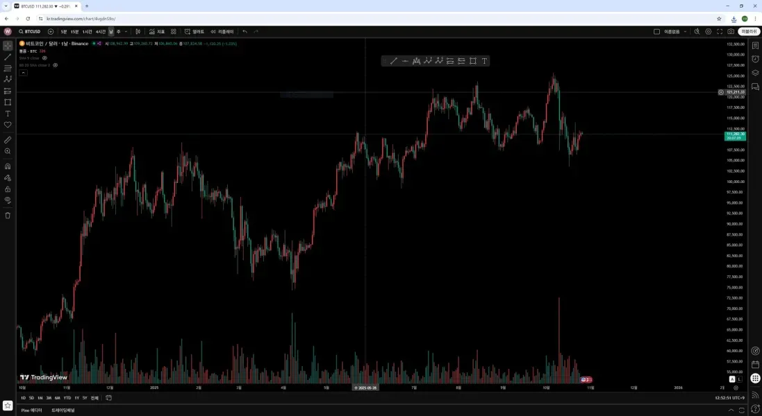 [30일 챌린지 22기 1주차]