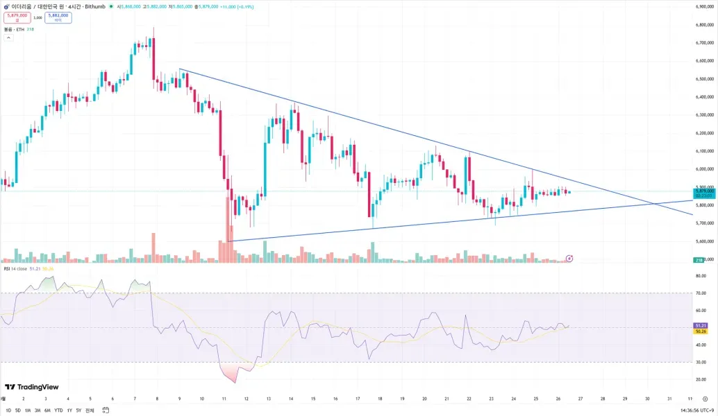 [30일 챌린지 1기 1주차] ETH 작도