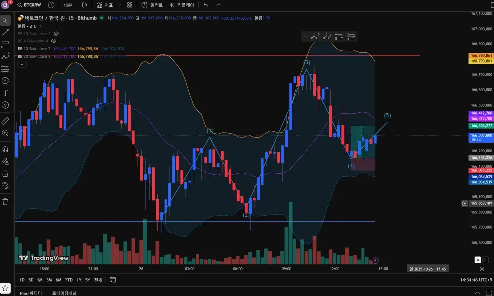 [30일 챌린지 20기 4주차]