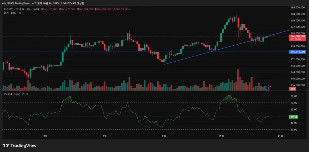 30일 챌린지 22기 1주차