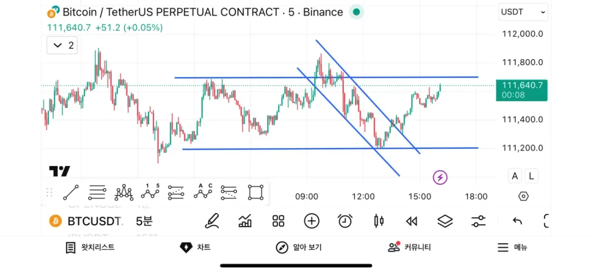 [30일 챌린지 1기 1주차]