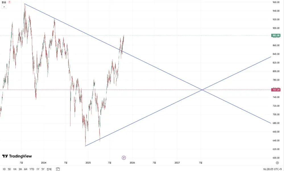 [30일 챌린지 1기 1주차]
