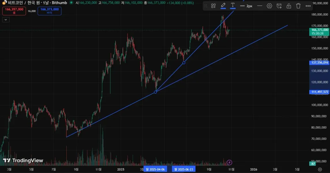 30일 챌린지 1기 1주차