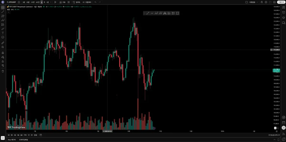 30일 챌린지 21기 1주차