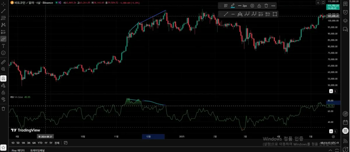 [30일 챌린지 21기 2주차 최범길 강사님] 다이버전스 찾기 