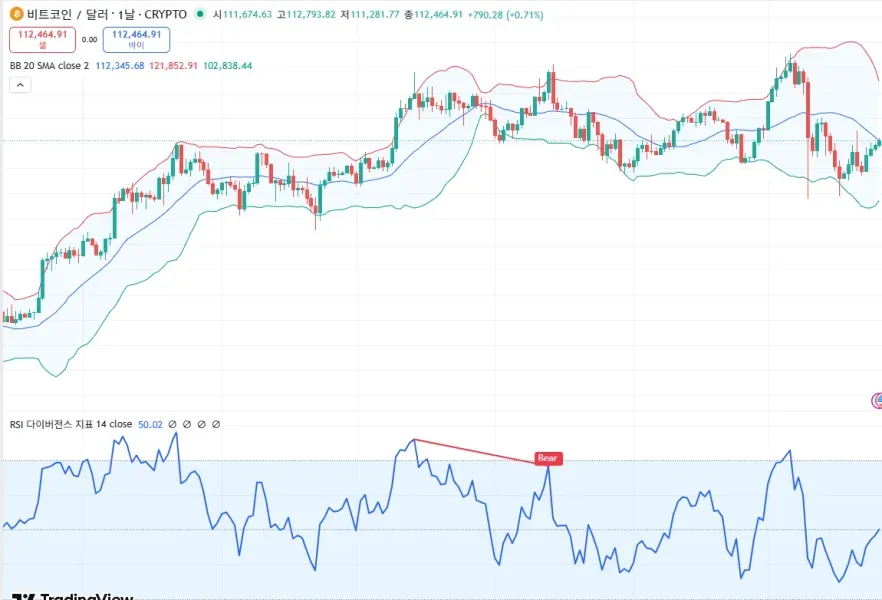[30일 챌린지 22기 1주차] 트레이딩뷰 세팅