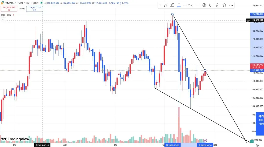 [30일 챌린지 1기 1주차] 4일차 미션