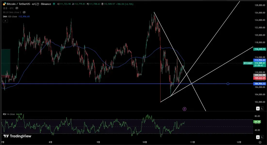[30일 챌린지 1기 1주차] 작도 캡쳐