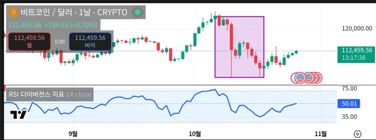 [30일 챌린지 21기 2주차] 다이버전스