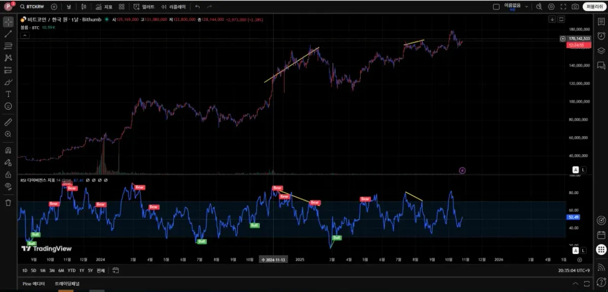 [30일 챌린지 21기 2주차] 다이버전스 