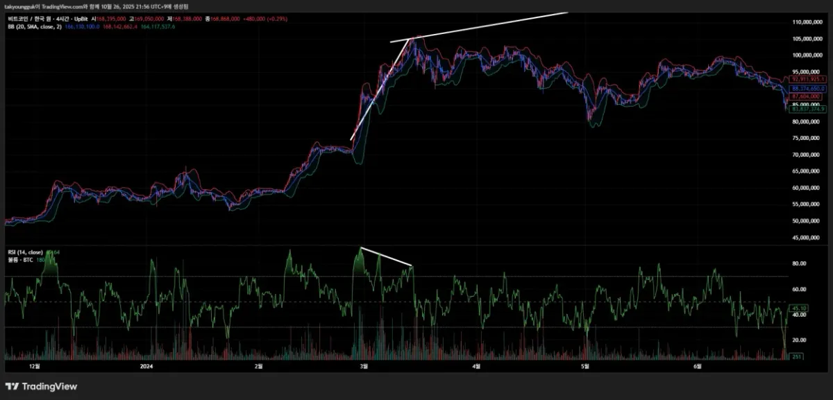[30일 챌린지 21기 2주차] 11일차 미션 다이버전스