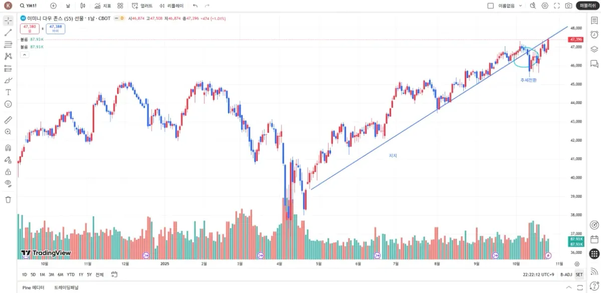 [30일챌린지 22기 1주차]