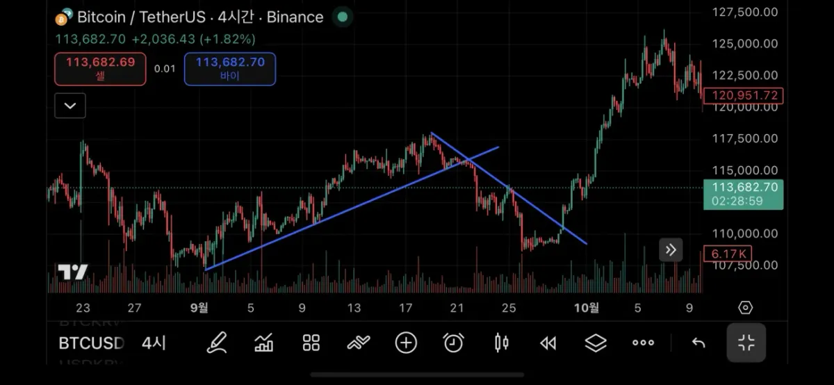 [30일 챌린지 1기 1주차]