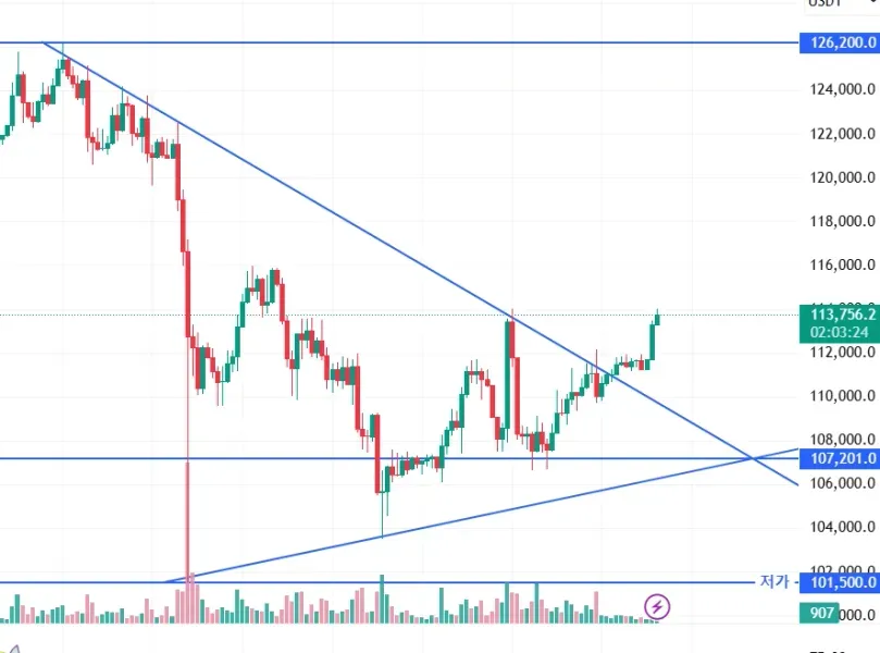 [30일 챌린지 1기 1주차]