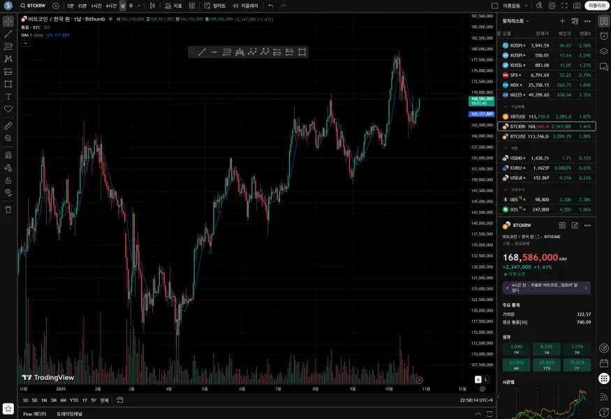 [30일 챌린지 22기 1주차]
