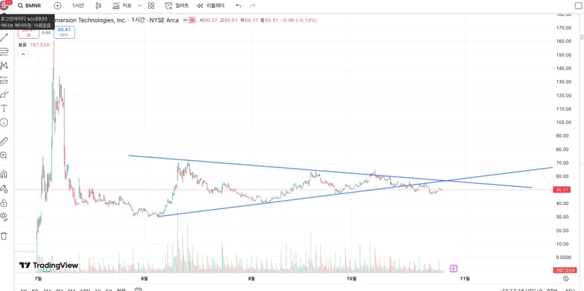 [30일 챌린지 1기 1주차]