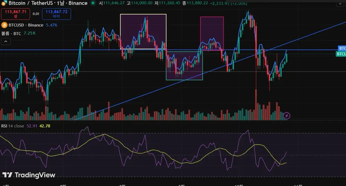 [30일 챌린지 1기 1주차]