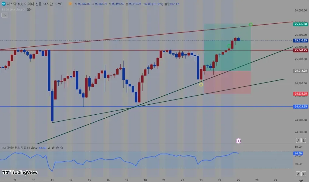 [30일 챌린지 20기 4주차]