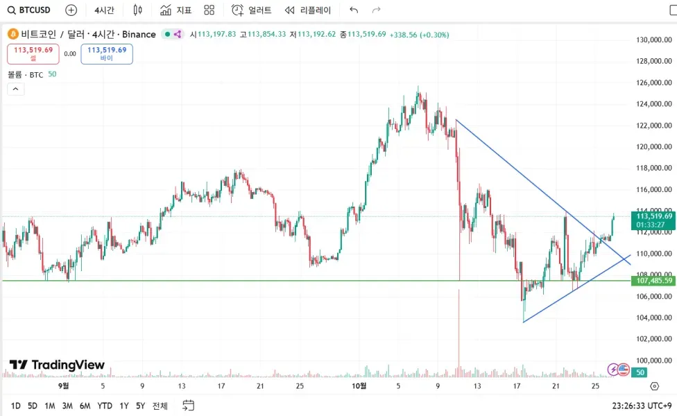 [30일 챌린지 1기 1주차] 4일차 MISSION