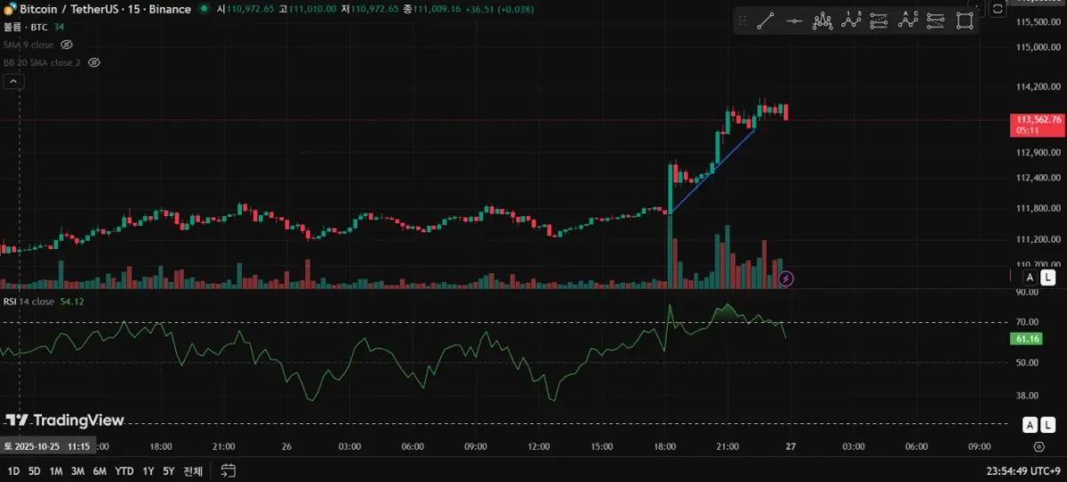 [30일 챌린지 1기 1주차] 작도