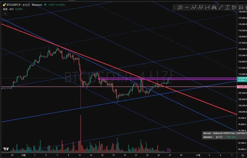 [30일 챌린지 20기 4주차] 포지션 진입 전 매매계획