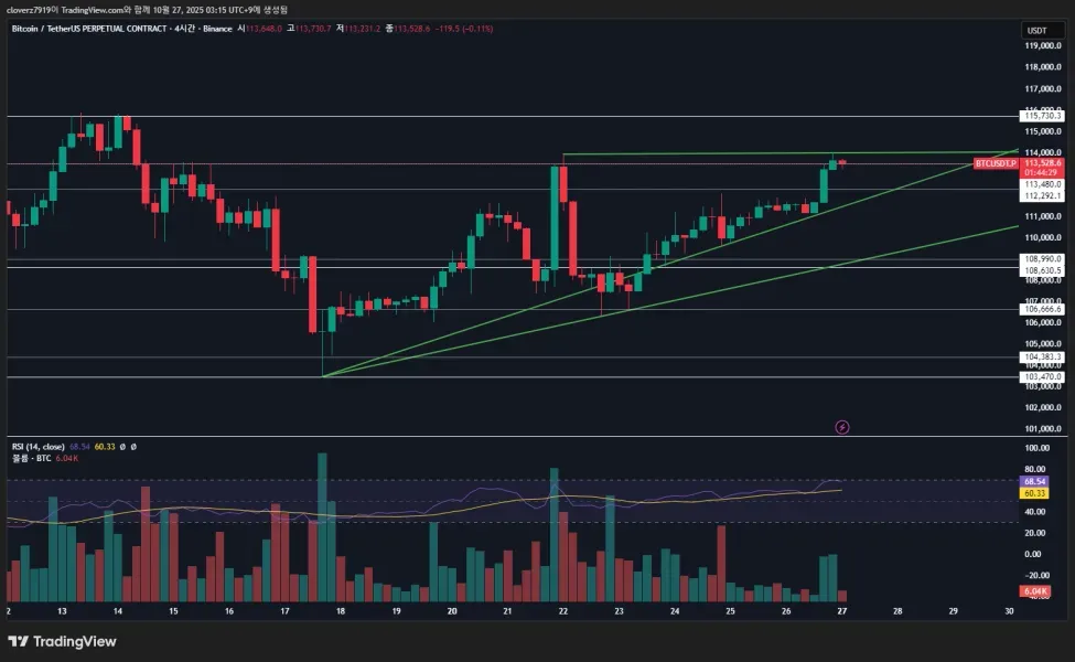30일 챌린지 20기 4주차