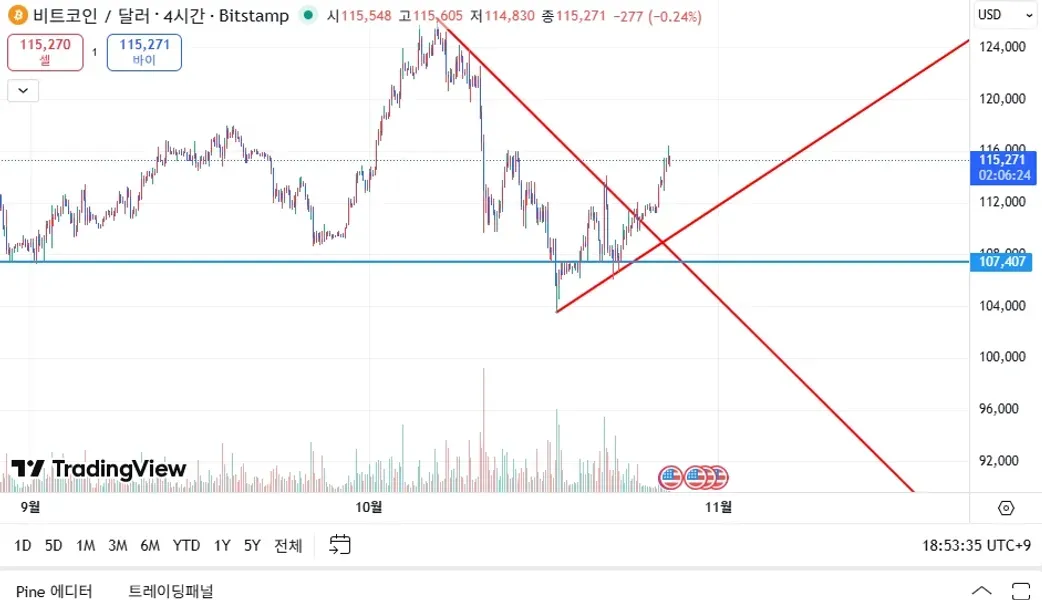 [30일 챌린지 1기 1주차] 4일차 미션 2