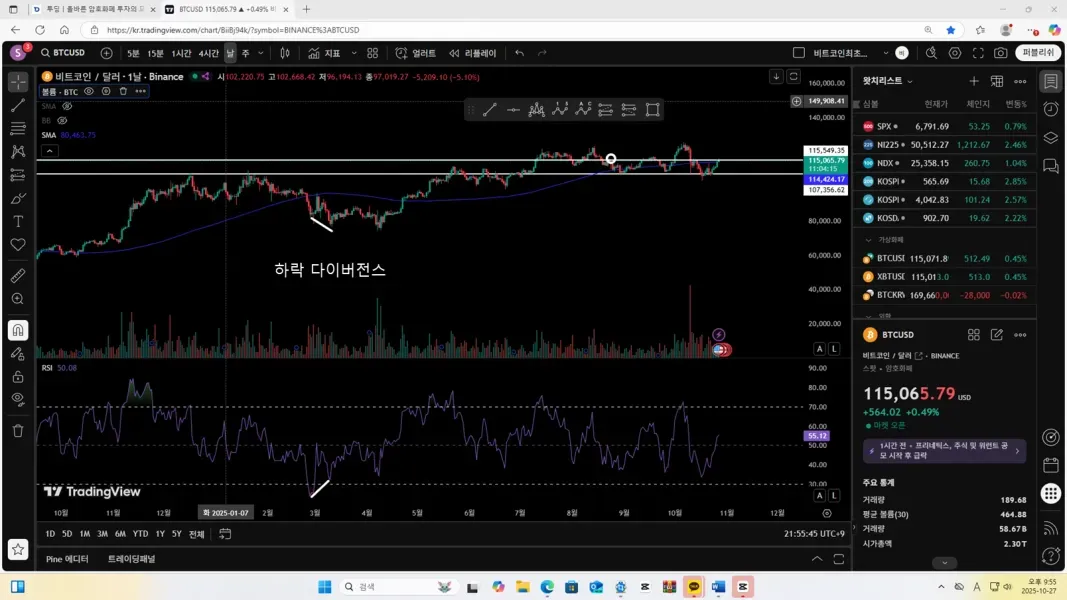 [30일 챌린지 21기 11일차 미션] 다이버전스구간