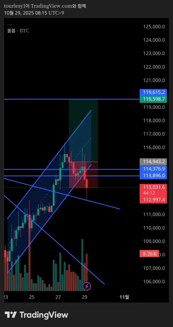 크런키 매매일지, 반익반본 교훈, 피드백 감사합니다
