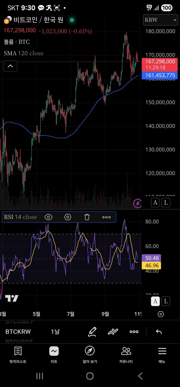 [30일 챌린지 1기 2주차]