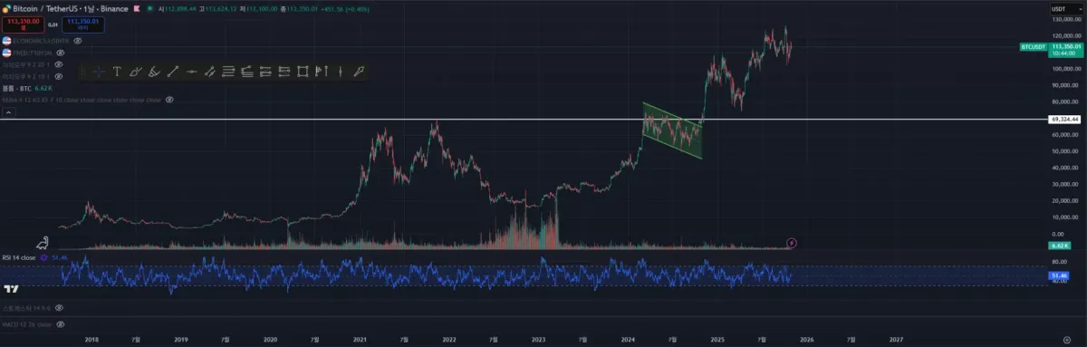 [30일 챌린지 1기 2주차]