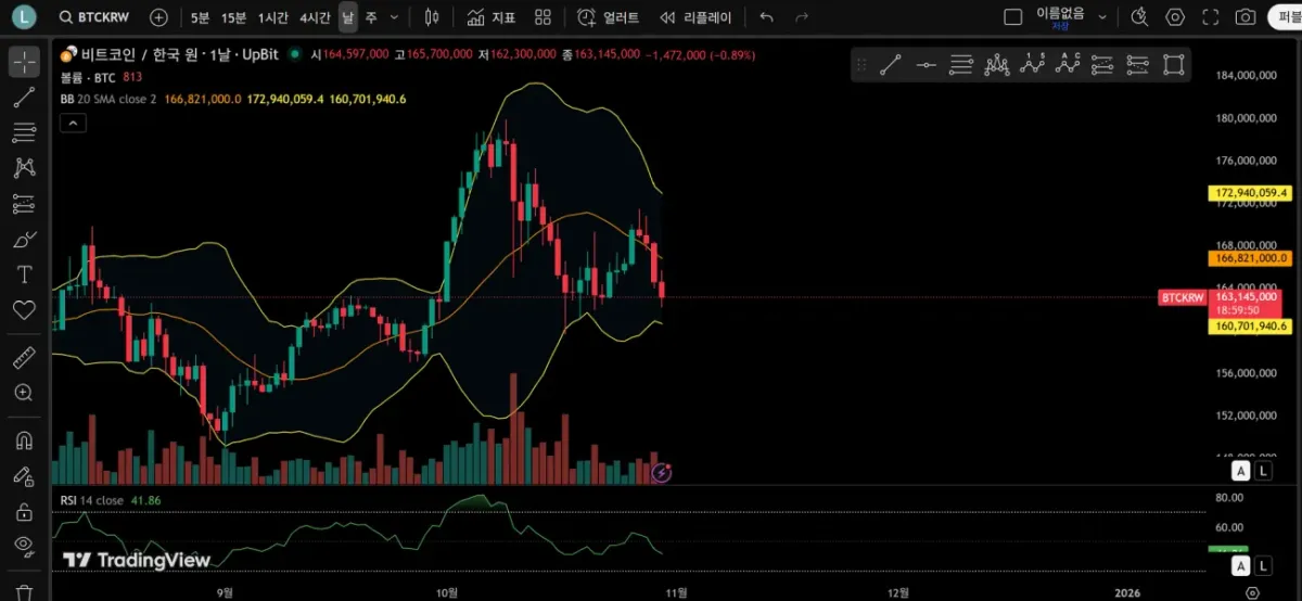 [30일 챌린지 1기 2주차] 10일차 MISSION