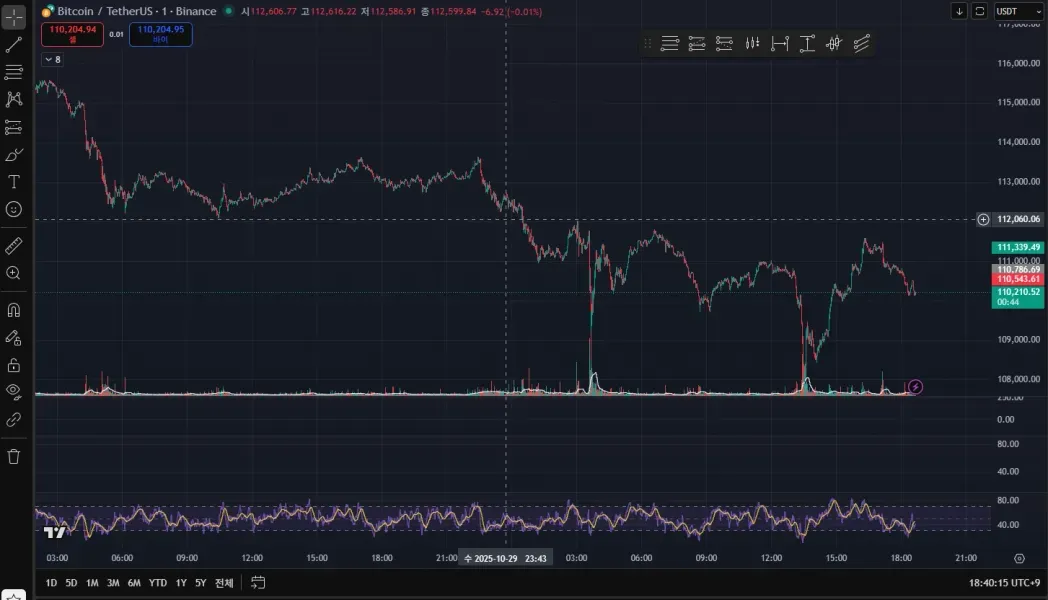 [30일 챌린지 1기 2주차]