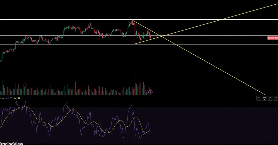 [30일 챌린지 1기 2주차] RSI 지표 추가