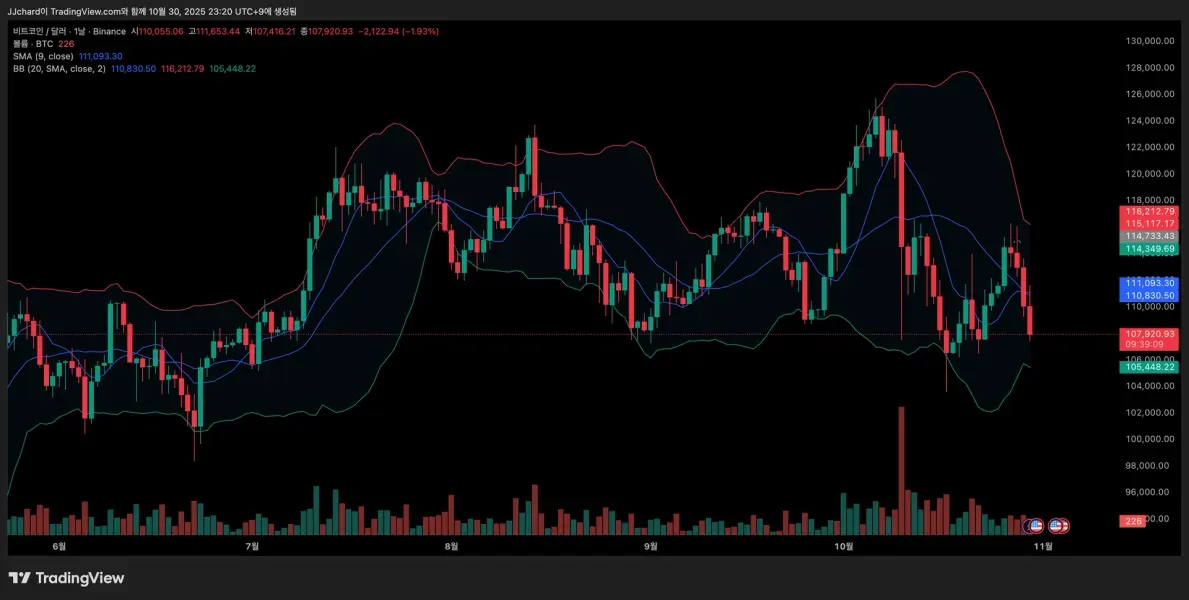 30일 챌린지 23기 1주차