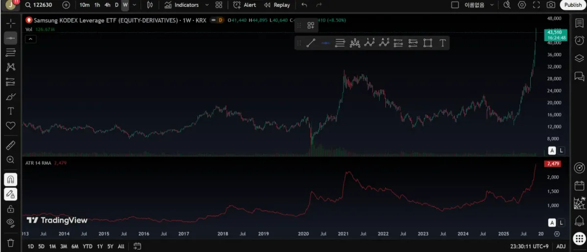 30일 챌린지 23기 1주
